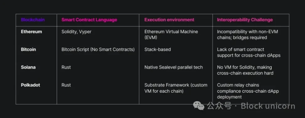 比特币为何变成沉睡资金池？揭秘它使用率低的深层原因与全新生态变革