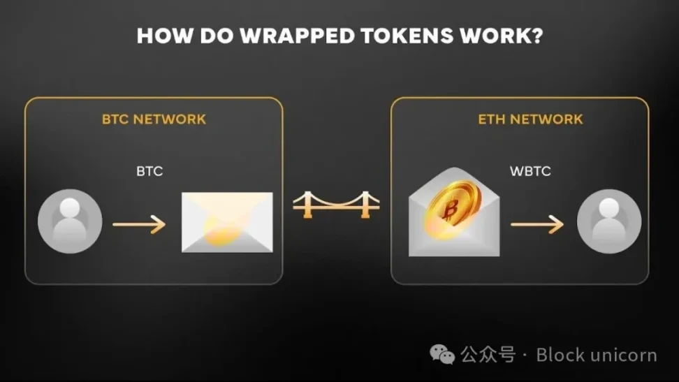 比特币为何变成沉睡资金池？揭秘它使用率低的深层原因与全新生态变革