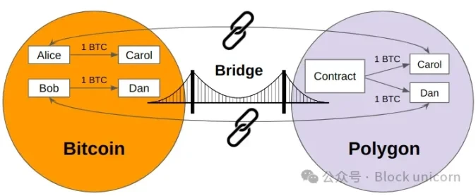 比特币为何变成沉睡资金池？揭秘它使用率低的深层原因与全新生态变革