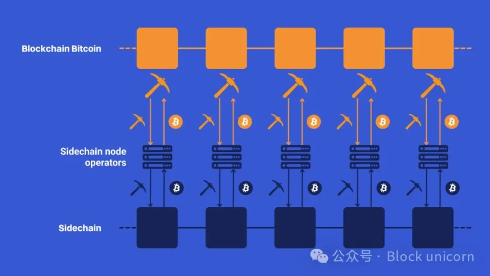 比特币为何变成沉睡资金池？揭秘它使用率低的深层原因与全新生态变革