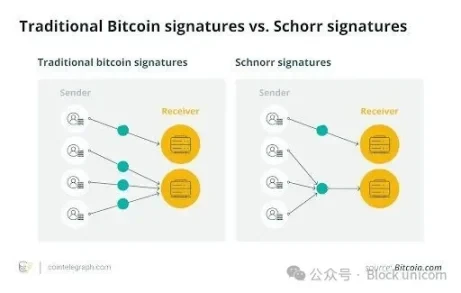 比特币为何变成沉睡资金池？揭秘它使用率低的深层原因与全新生态变革