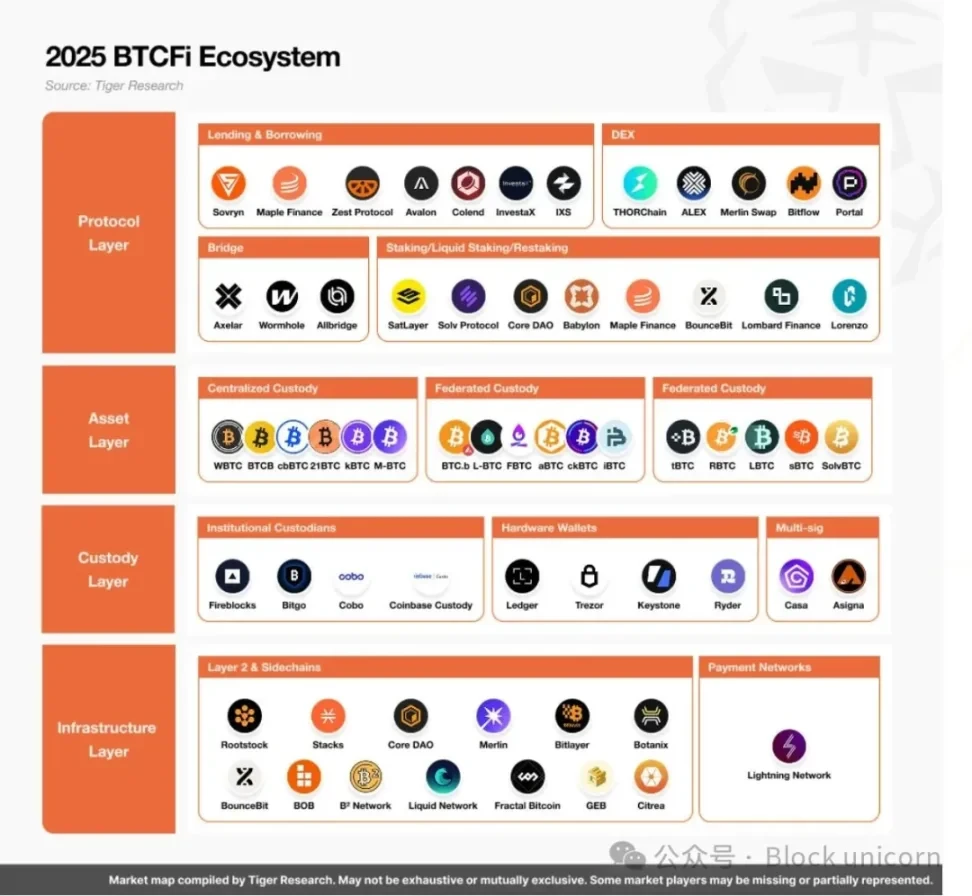 比特币为何变成沉睡资金池？揭秘它使用率低的深层原因与全新生态变革
