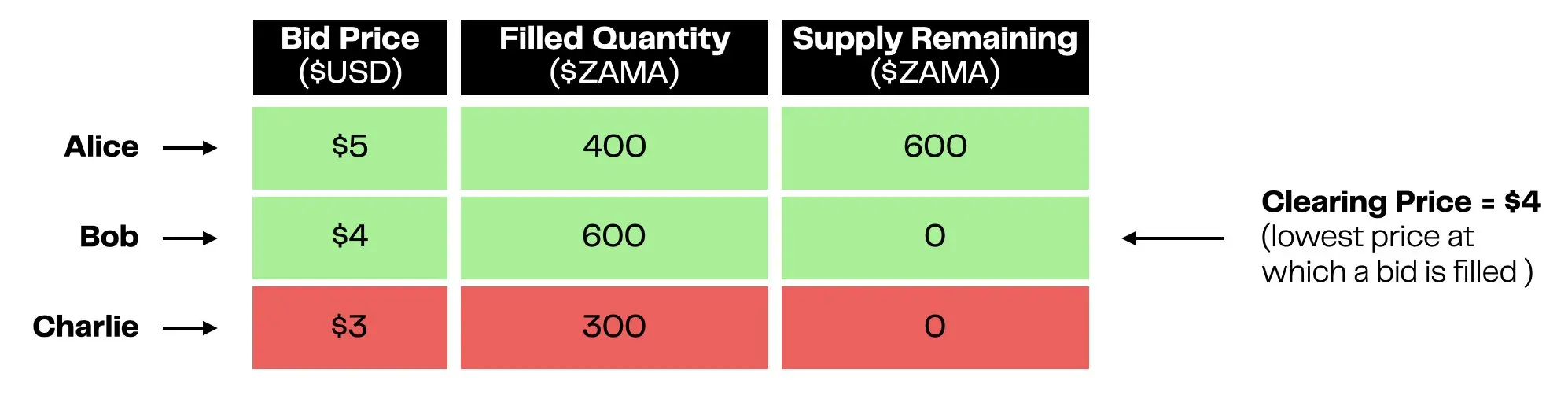 Zama代币即将拍卖？手把手教你抢购10%份额，年底主网上线