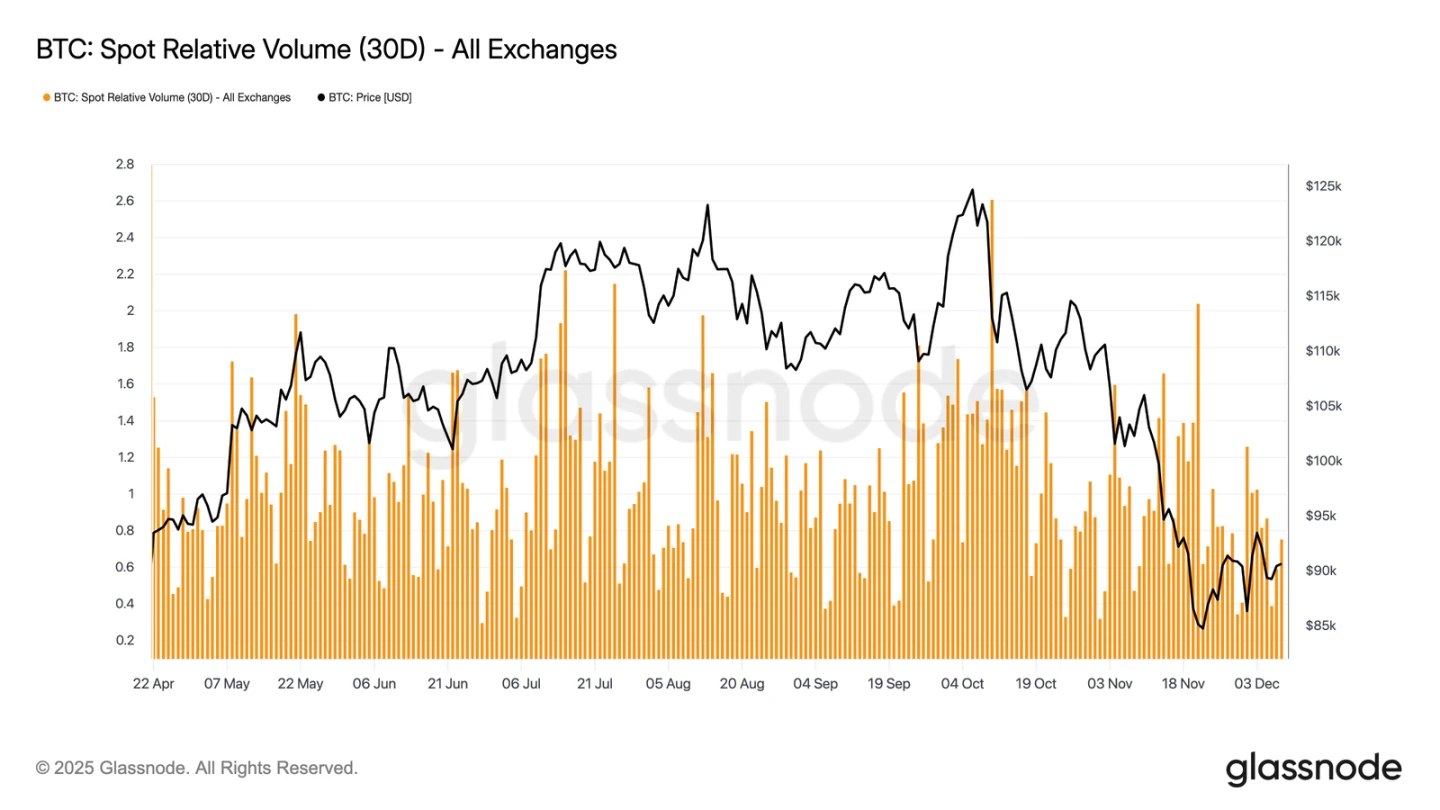 比特币被困区间未实现亏损扩大？关键支撑与压力位分析，下半年市场走向预测