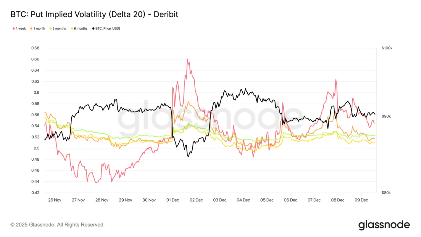 比特币被困区间未实现亏损扩大？关键支撑与压力位分析，下半年市场走向预测