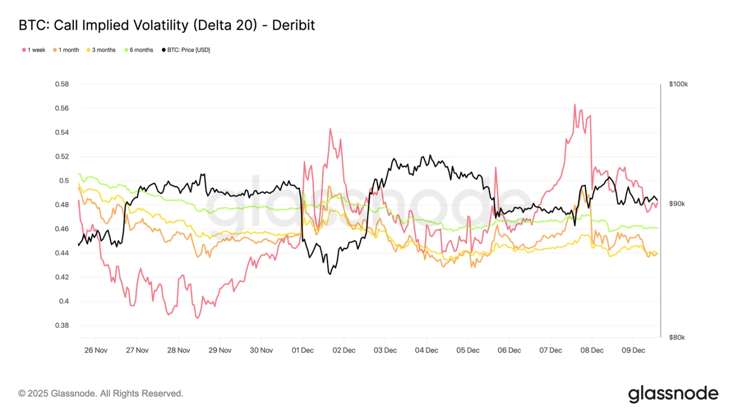 比特币被困区间未实现亏损扩大？关键支撑与压力位分析，下半年市场走向预测