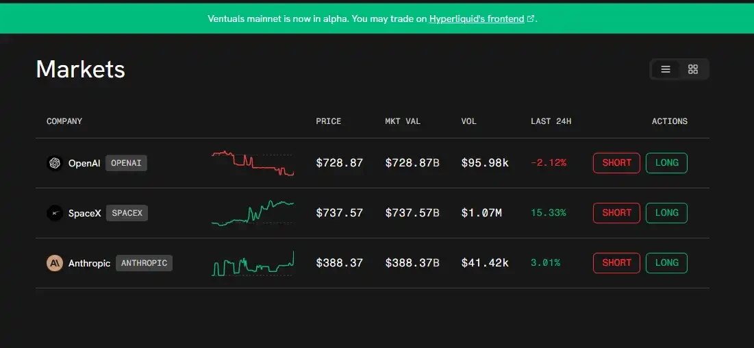 链上私募股权平台大盘点：散户如何提前投资OpenAI这类明星公司？