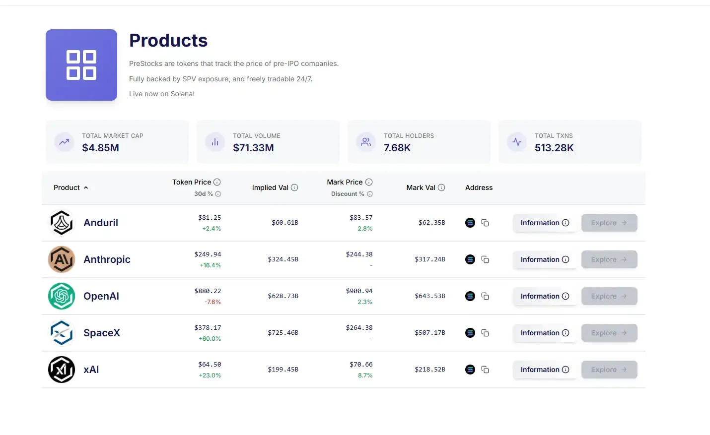 链上私募股权平台大盘点：散户如何提前投资OpenAI这类明星公司？