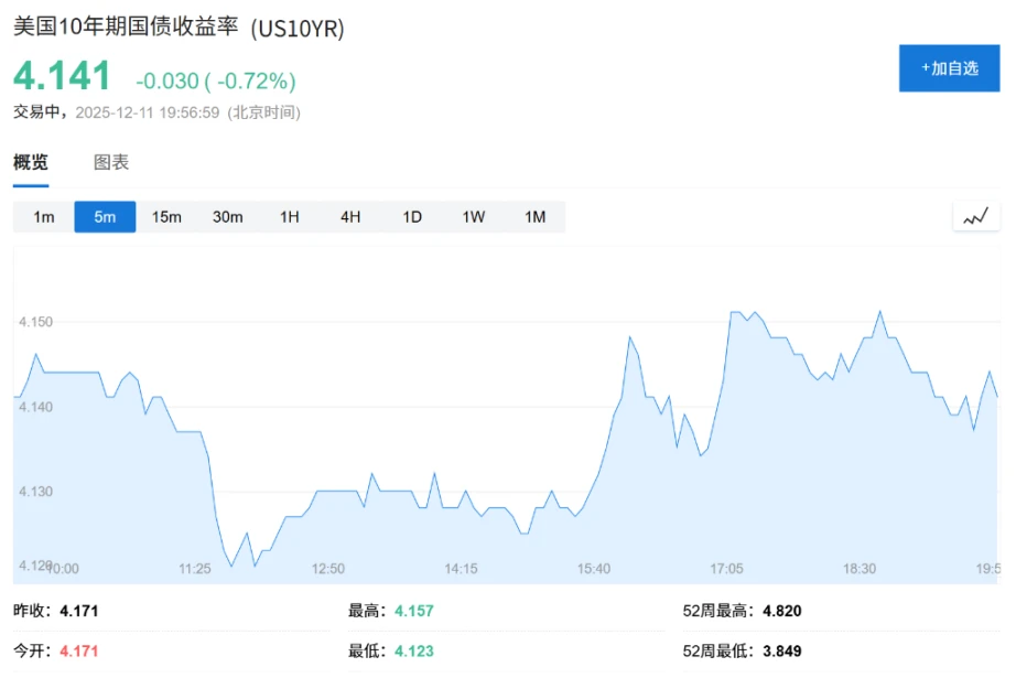 Michael Burry警告美联储购债实为重启QE，暴露银行体系深层脆弱