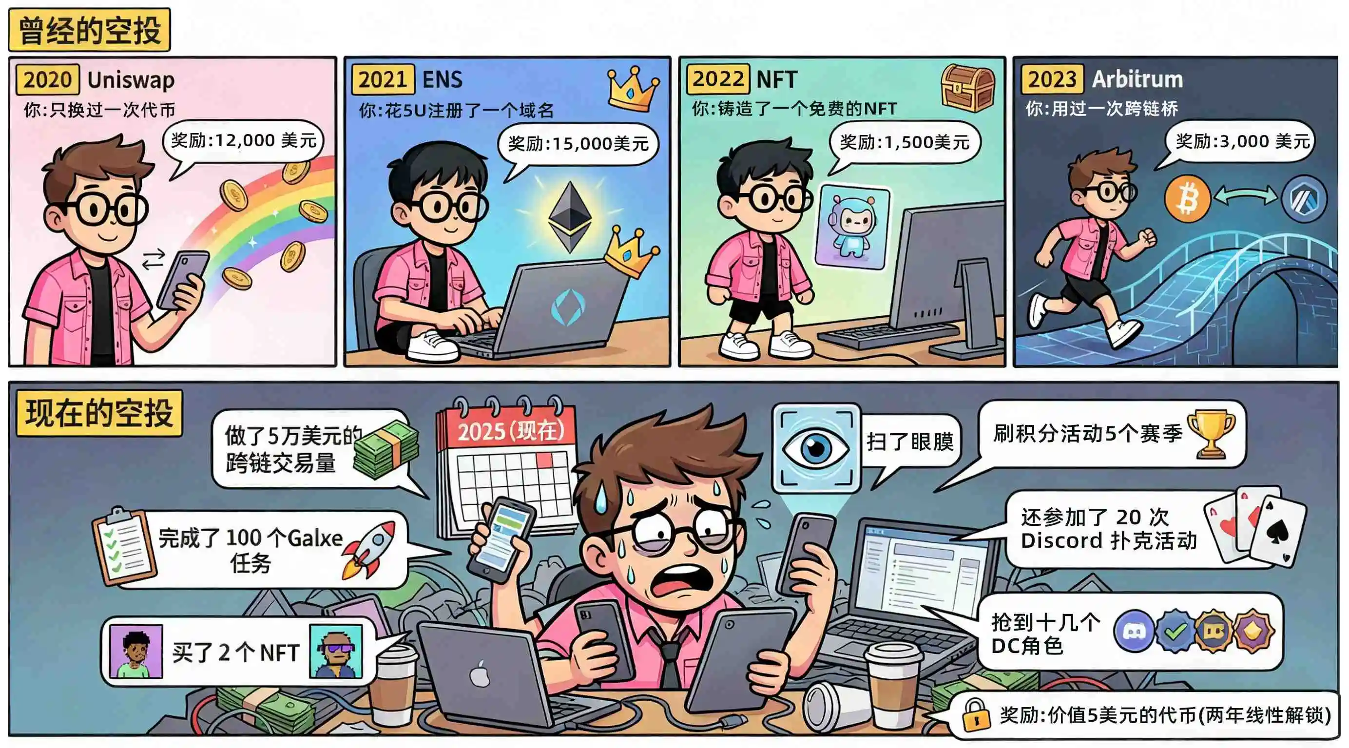 2025撸毛年度总结：从全民淘金到集体退潮，收益骤减真相揭秘