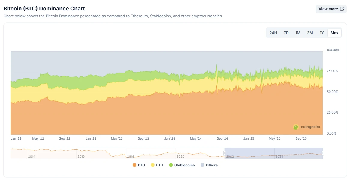2025撸毛年度总结：从全民淘金到集体退潮，收益骤减真相揭秘