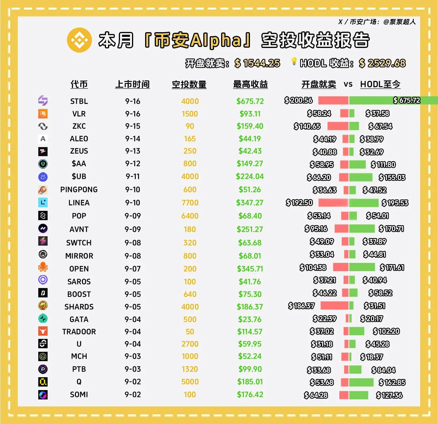 2025撸毛年度总结：从全民淘金到集体退潮，收益骤减真相揭秘