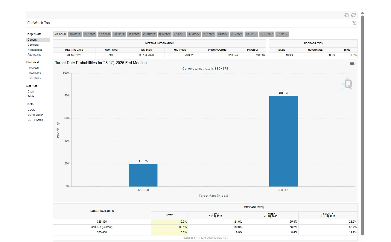 美联储分歧加剧，通胀高就业弱，利率政策会怎么走？