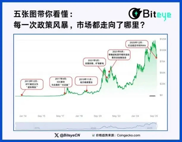 加密周报干货合集：巨鲸动向、盈利策略与行业趋势深度解析