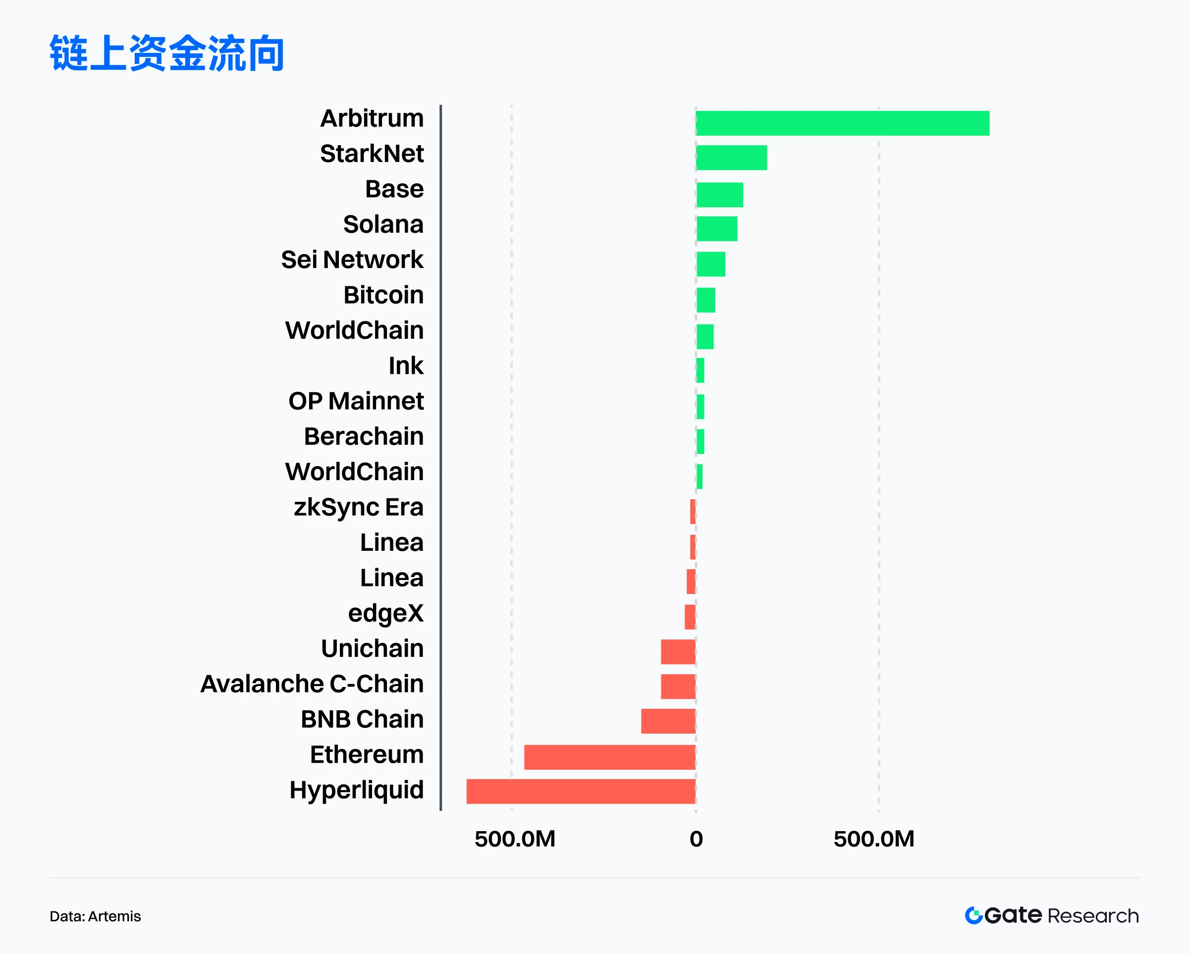 Solana交易量为何领跑？主流公链11月真实活跃度大揭秘