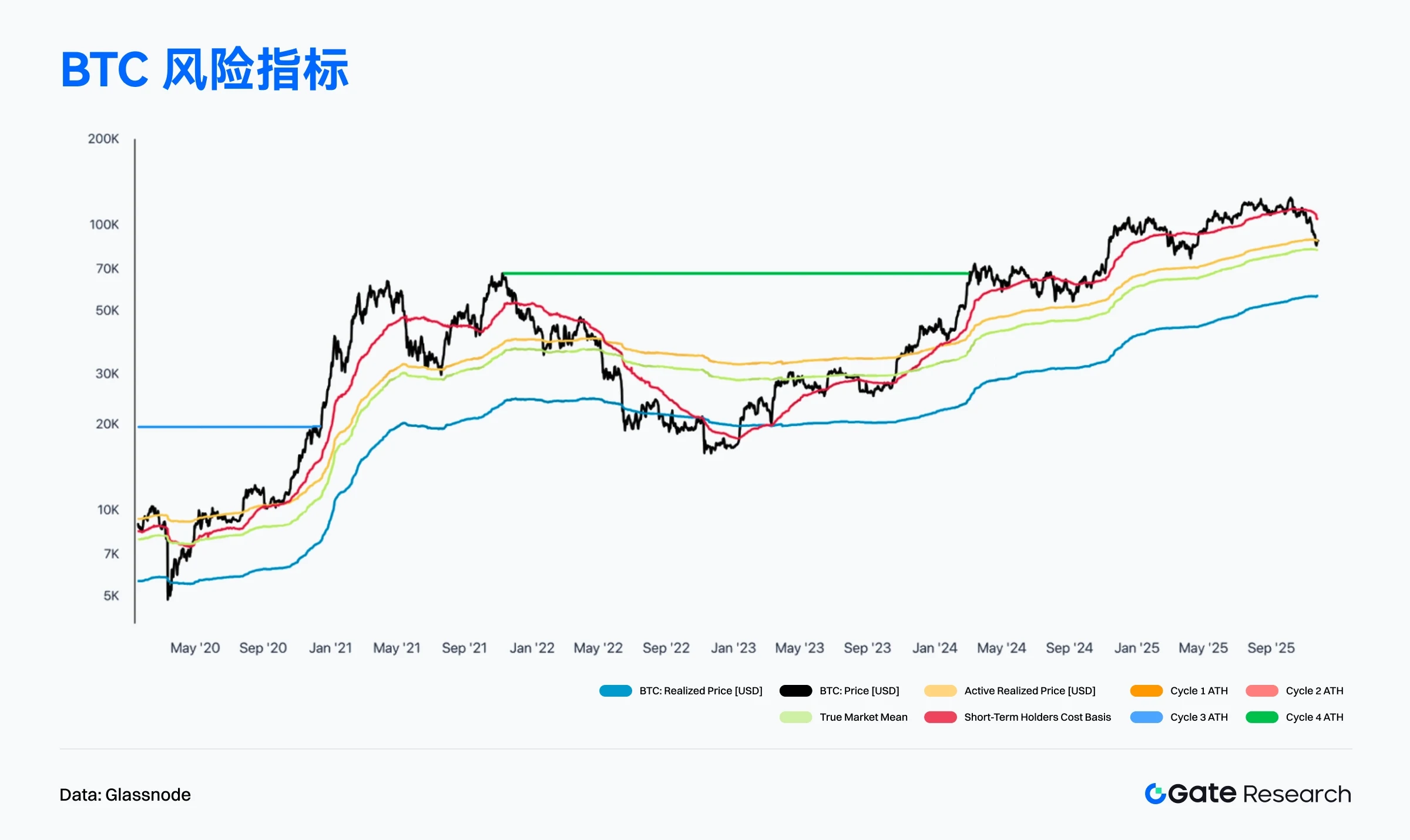 Solana交易量为何领跑？主流公链11月真实活跃度大揭秘