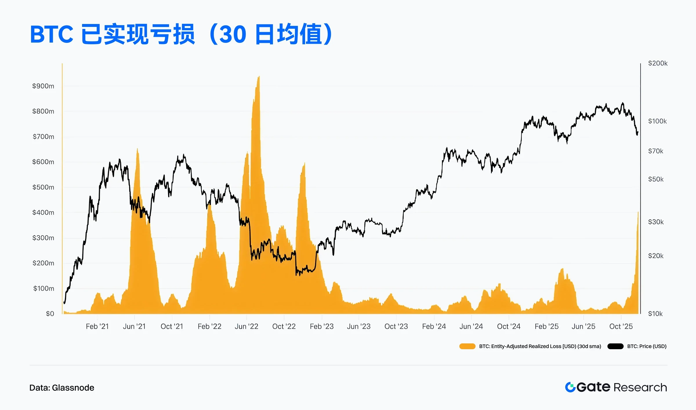 Solana交易量为何领跑？主流公链11月真实活跃度大揭秘