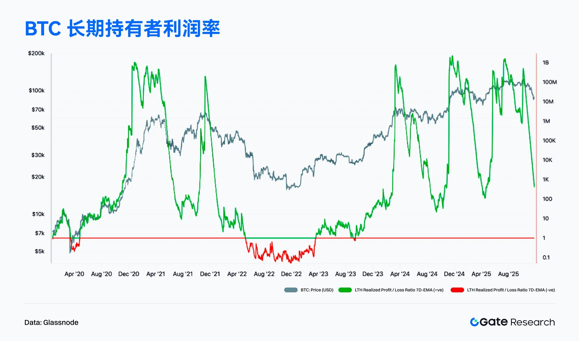 Solana交易量为何领跑？主流公链11月真实活跃度大揭秘