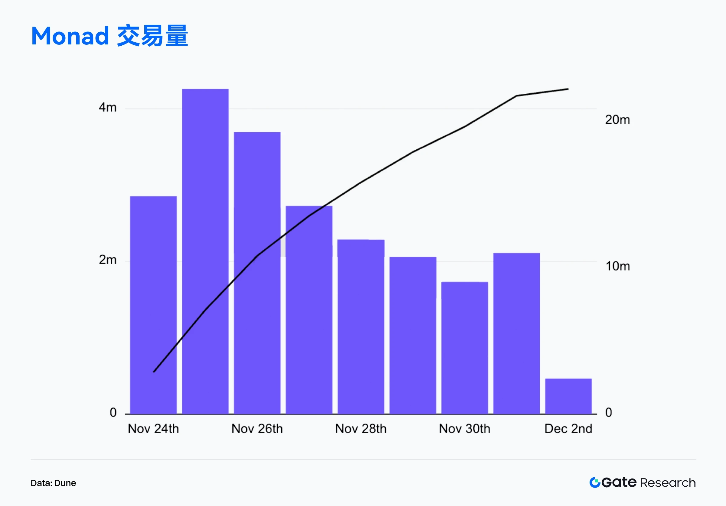 Solana交易量为何领跑？主流公链11月真实活跃度大揭秘