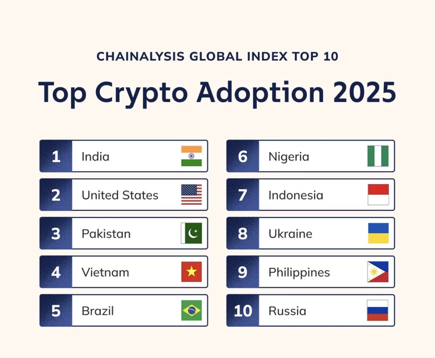 巴基斯坦突进全球加密前三，从街头热潮到国家战略，巴铁要下盘大棋？