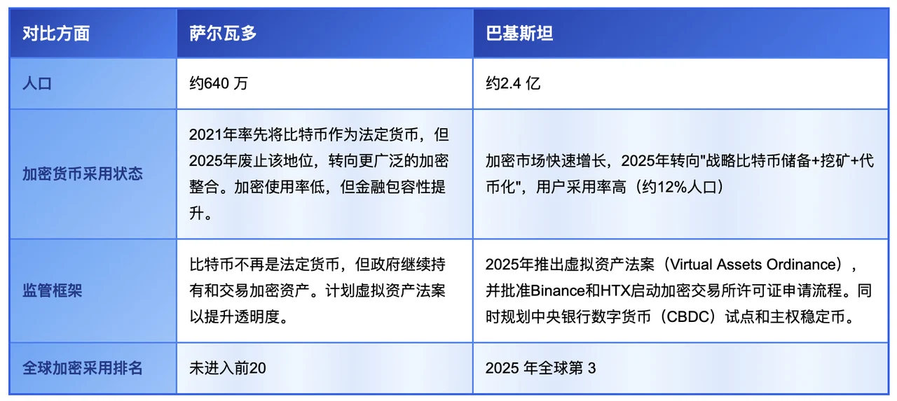 巴基斯坦突进全球加密前三，从街头热潮到国家战略，巴铁要下盘大棋？