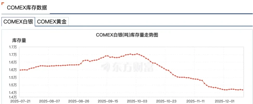 白银飙升超110%但比黄金危险？专家揭秘背后三大风险点