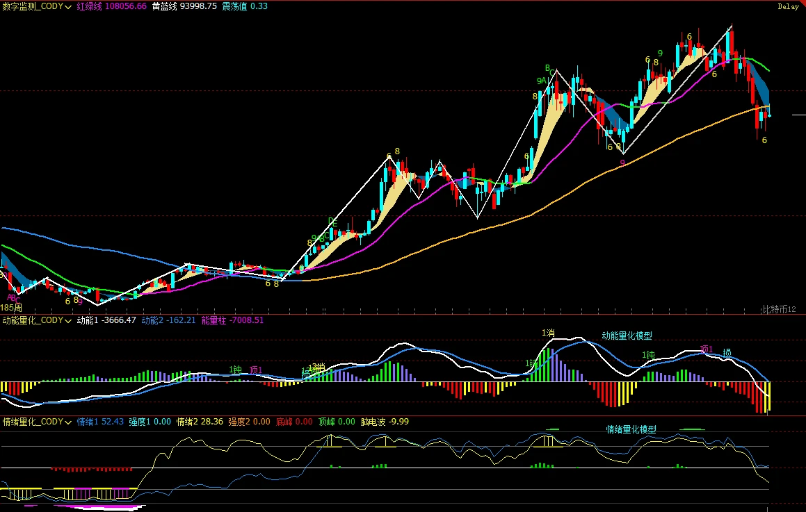 比特币周报：反弹行情进入末端，短线交易6.93%收益策略复盘
