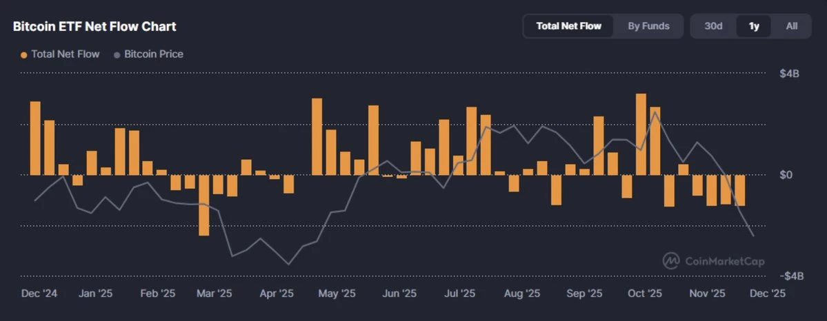 2025年加密领域大转折：机构成主导，解析新范式11大支柱