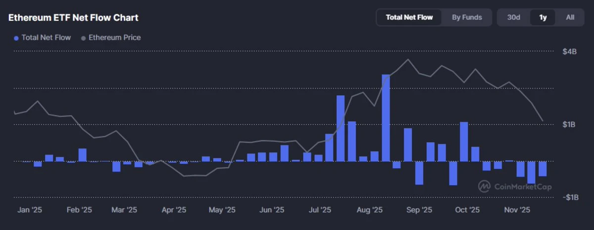 2025年加密领域大转折：机构成主导，解析新范式11大支柱