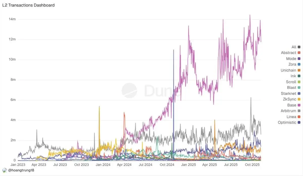 2025年加密领域大转折：机构成主导，解析新范式11大支柱