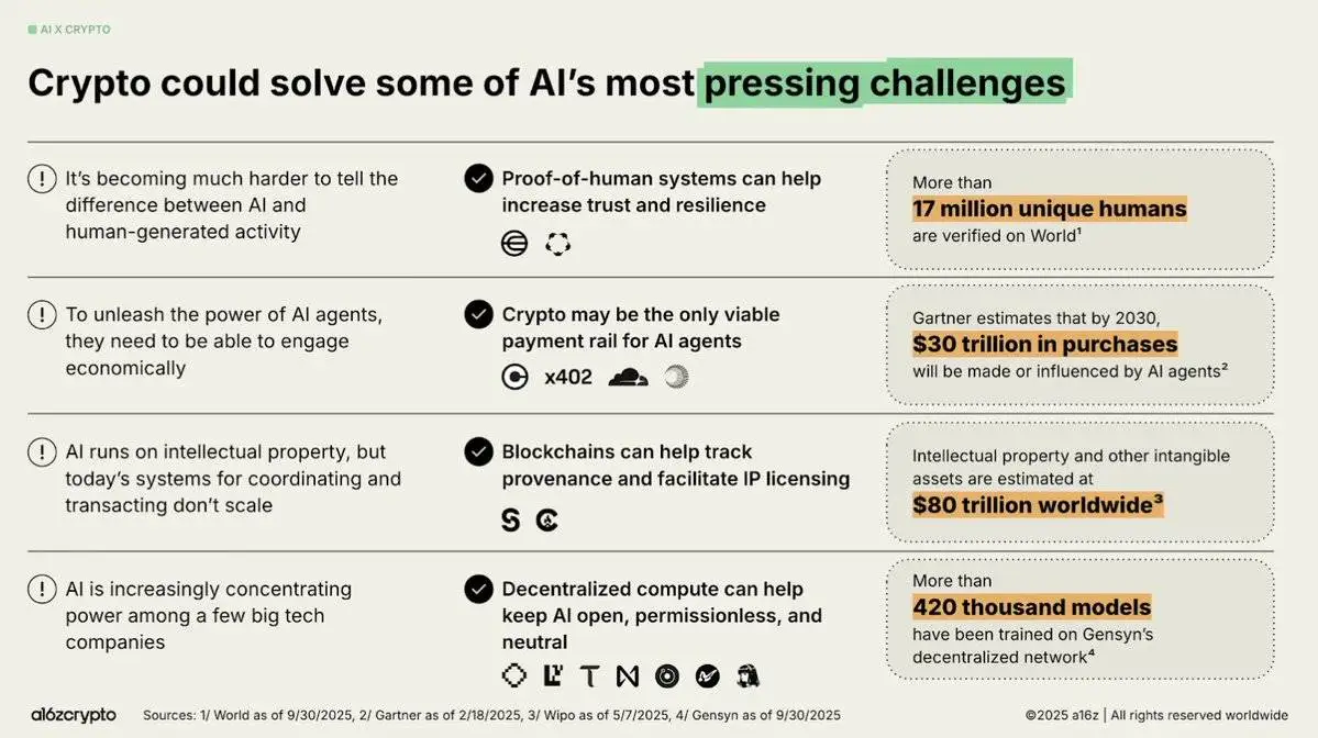 2025年加密领域大转折：机构成主导，解析新范式11大支柱