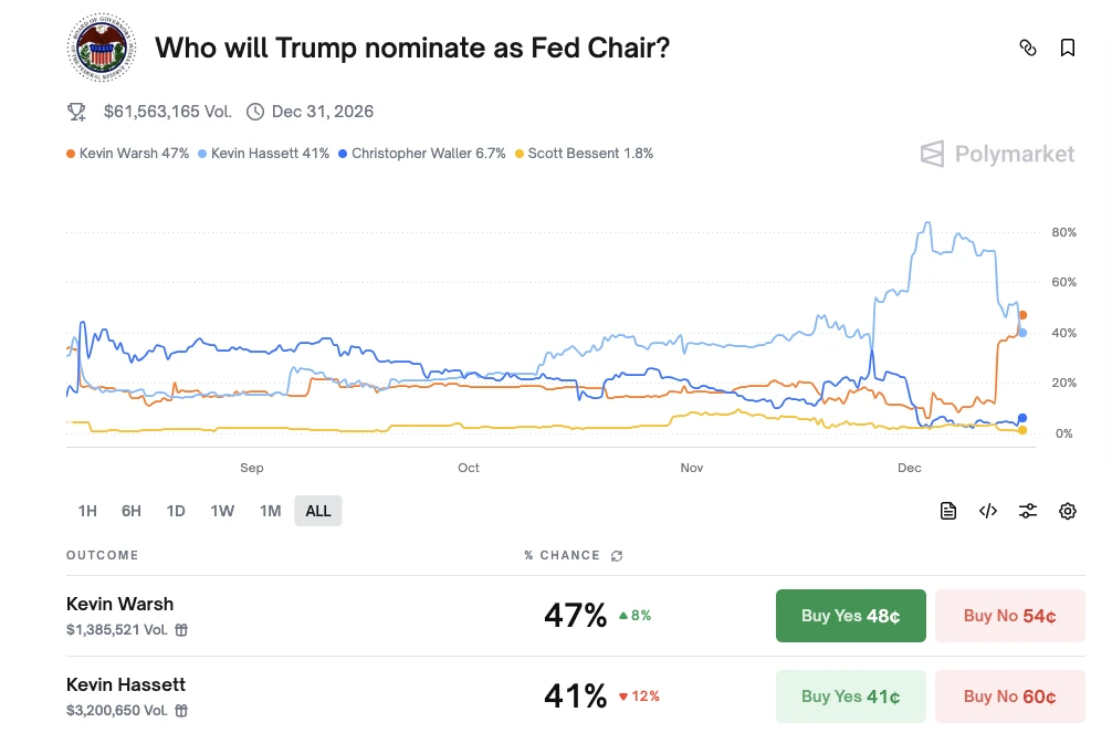 12月15日比特币闪崩，16日非农数据或再掀市场波澜