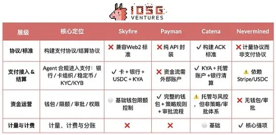 智能体商业是啥？Crypto 与 AI 融合的价值路径和发展咋样？