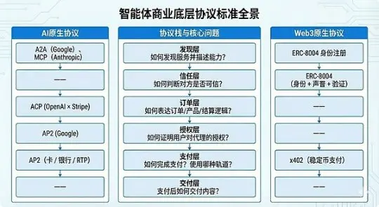 智能体商业是啥？Crypto 与 AI 融合的价值路径和发展咋样？