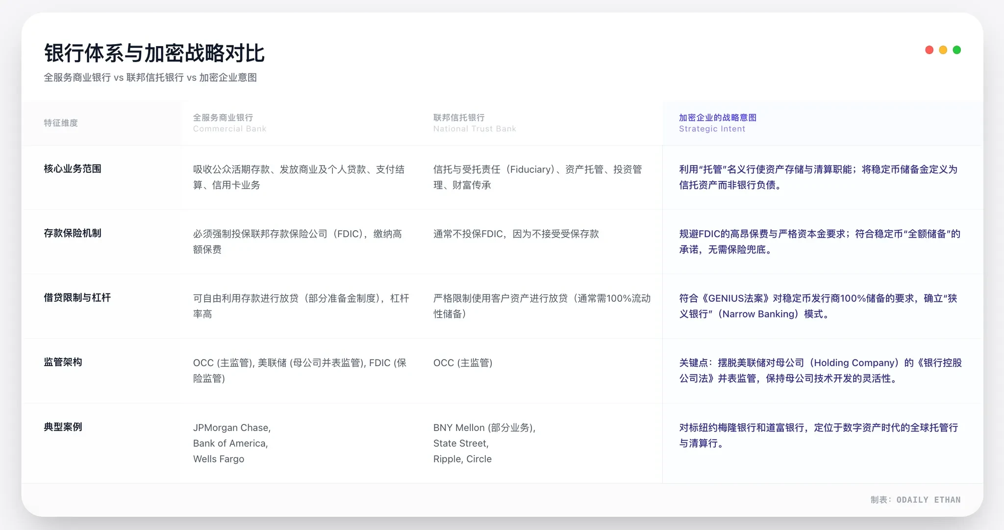 2025年12月12日，美国五家数字资产机构获批转型为银行