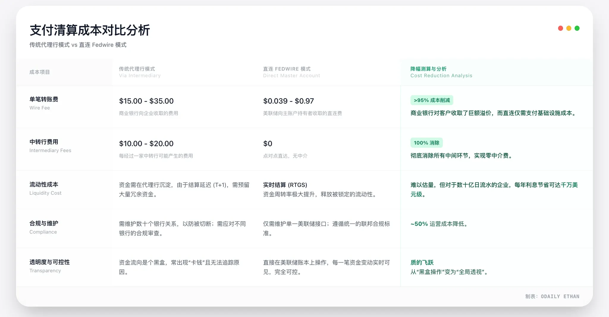 2025年12月12日，美国五家数字资产机构获批转型为银行