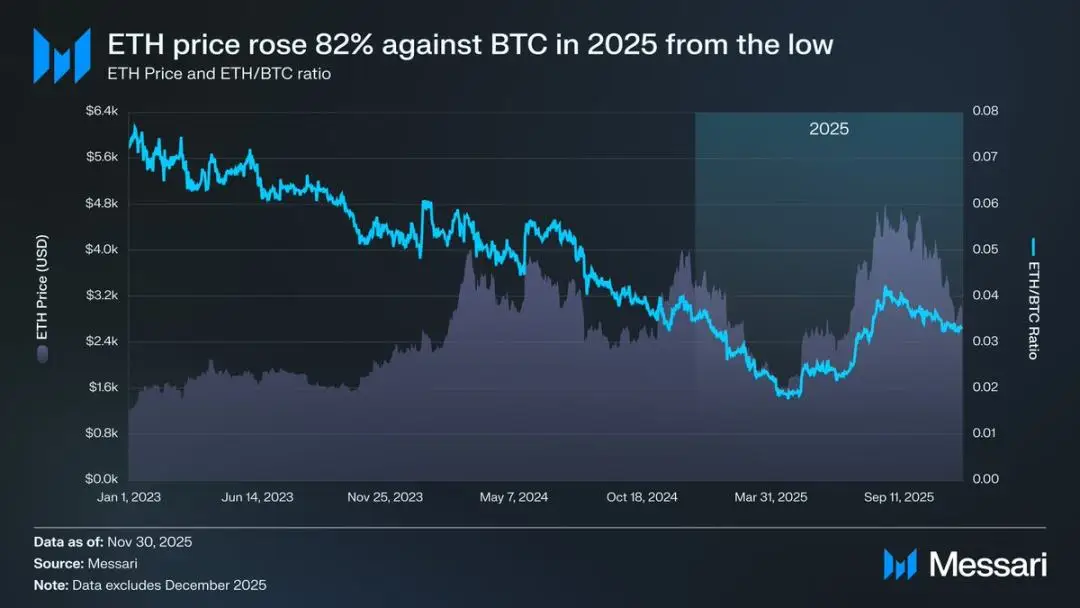以太坊争议不断！完全稀释估值被超，汇率创多年新低