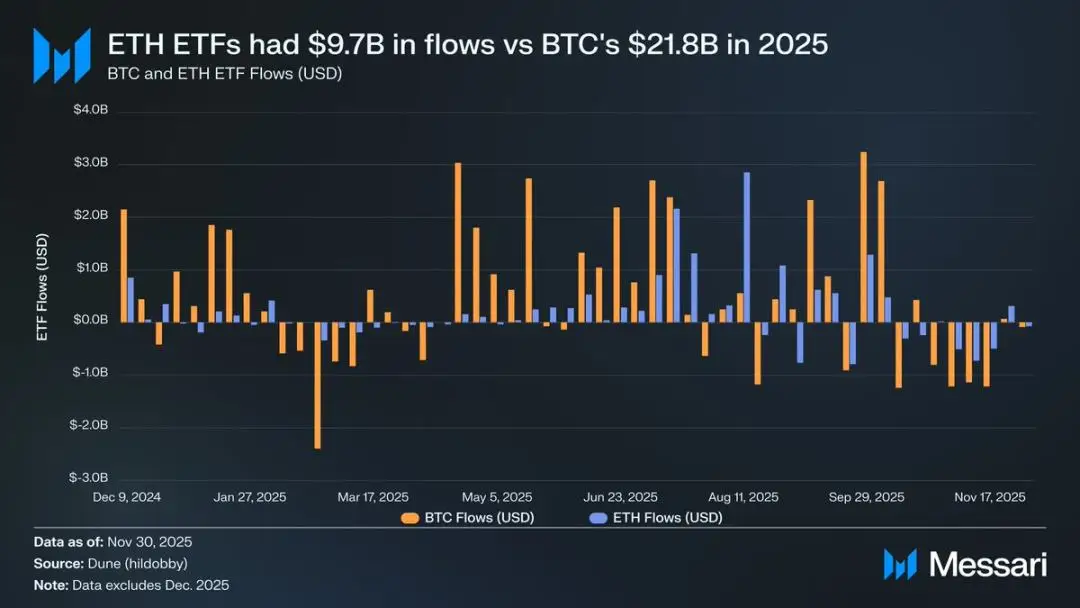 以太坊争议不断！完全稀释估值被超，汇率创多年新低