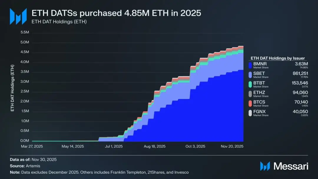 以太坊争议不断！完全稀释估值被超，汇率创多年新低