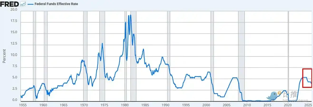 上周美联储降息及购债政策解析，对风险资产影响几何？