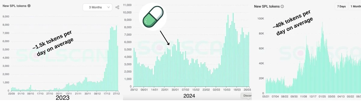 $GOAT先行者成功背后靠Web2催化，Vibecoding会复制模式吗？