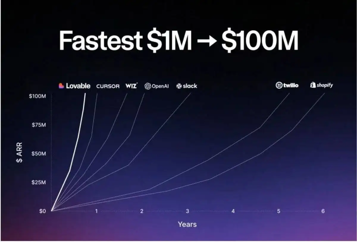 $GOAT先行者成功背后靠Web2催化，Vibecoding会复制模式吗？