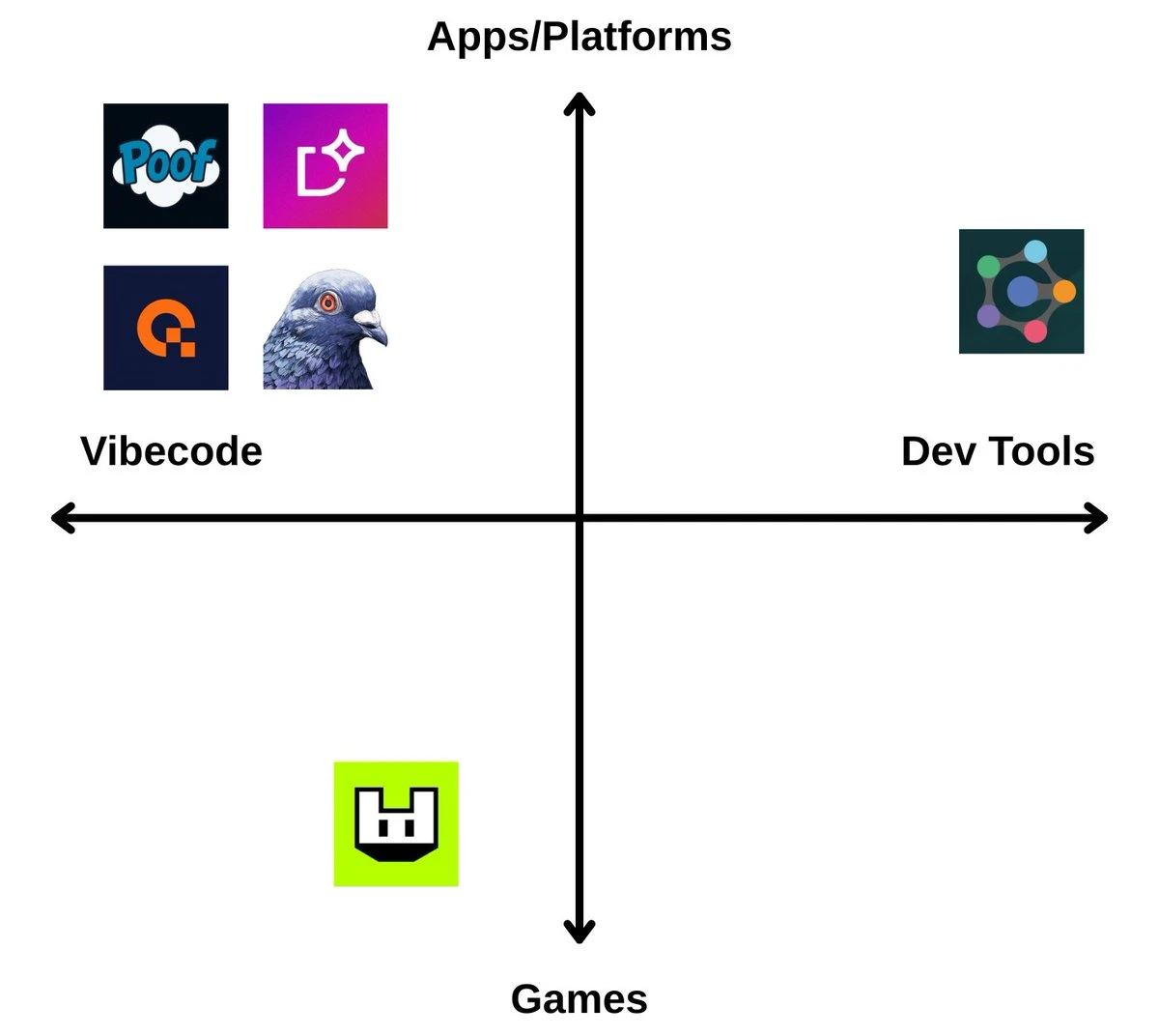 $GOAT先行者成功背后靠Web2催化，Vibecoding会复制模式吗？