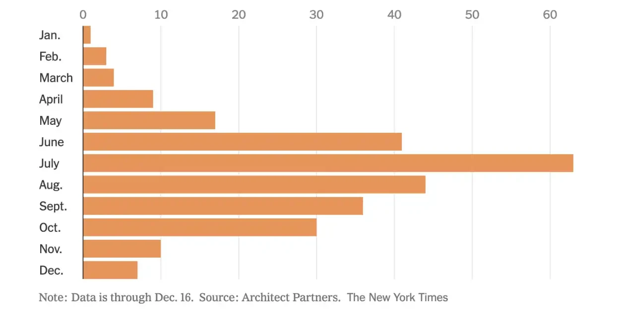 特朗普掀起加密货币热潮，企业兴衰背后究竟藏着啥秘密？