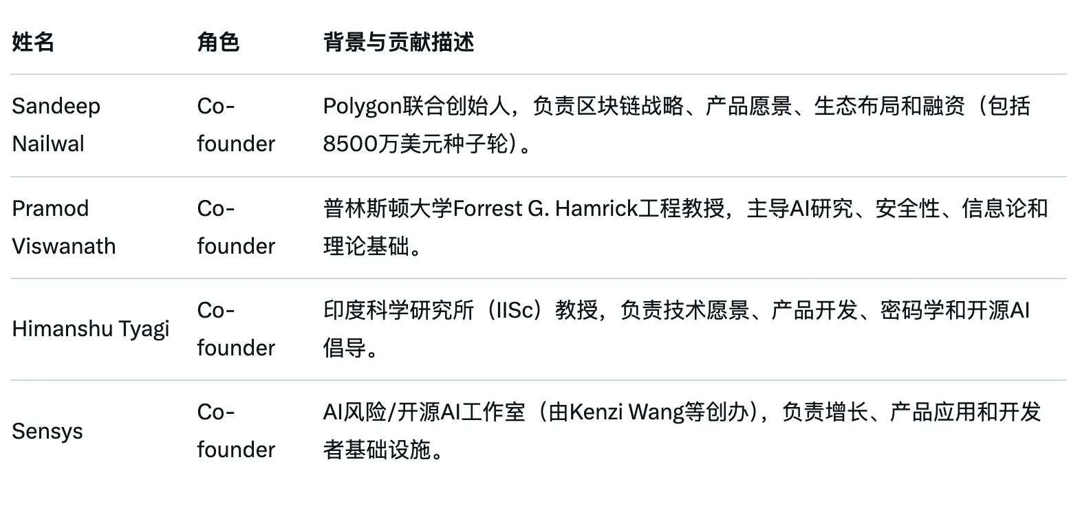 AI飞速发展现两条分野，是巨头游戏？Sentient给出答案