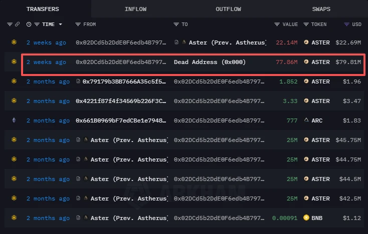 行情偏冷下Perp DEX热度高，来看看StandX等平台近期动态