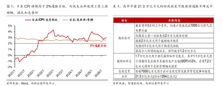 日本央行12月19日货币政策会议临近，加息会引发全球危机？