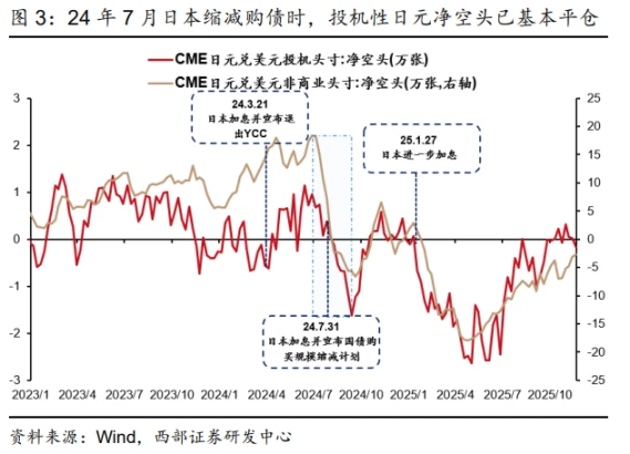 日本央行12月19日货币政策会议临近，加息会引发全球危机？