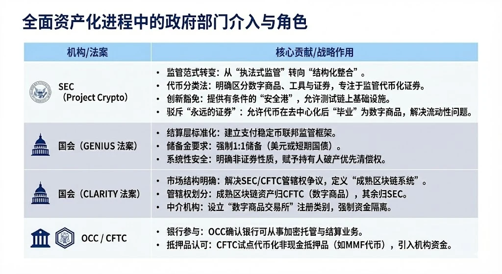 SEC主席称美国金融市场未来两年或全面迁移至区块链架构