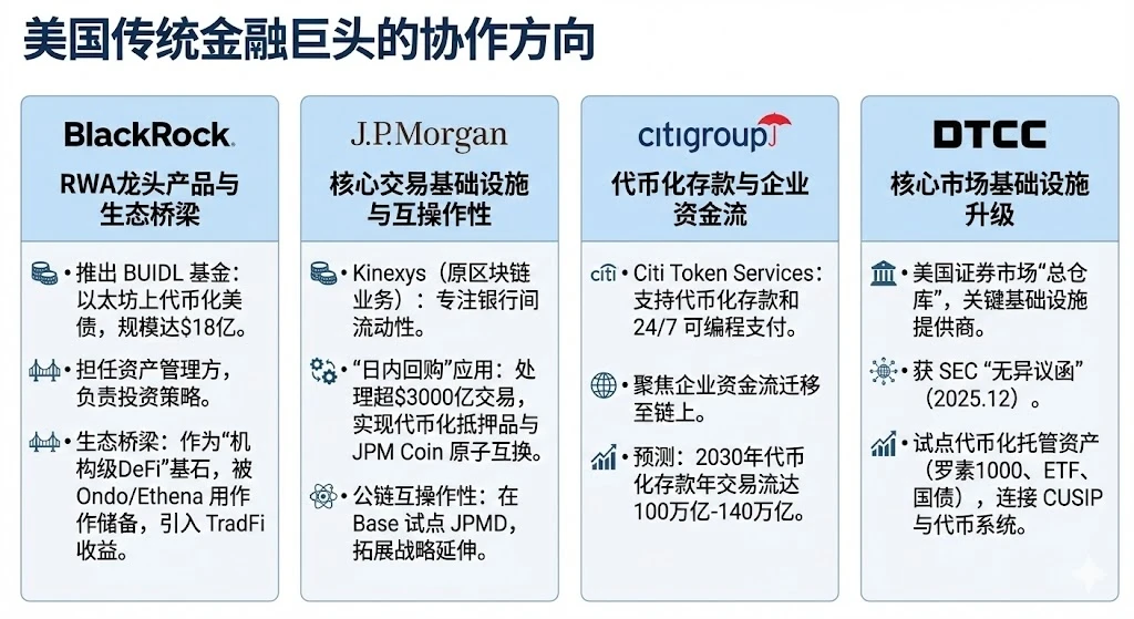 SEC主席称美国金融市场未来两年或全面迁移至区块链架构